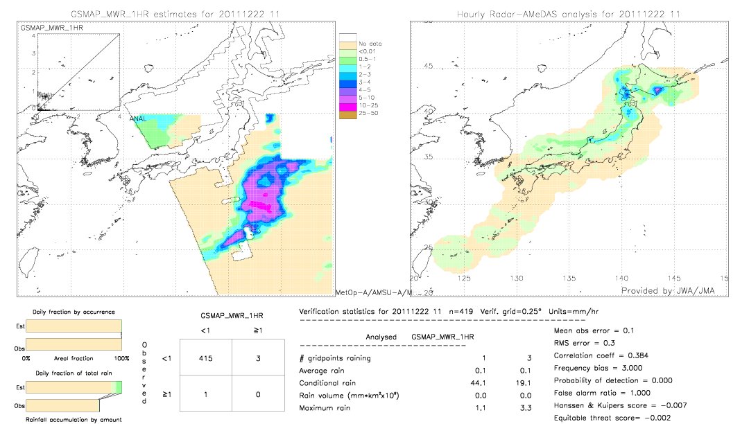 GSMaP MWR validation image.  2011/12/22 11 