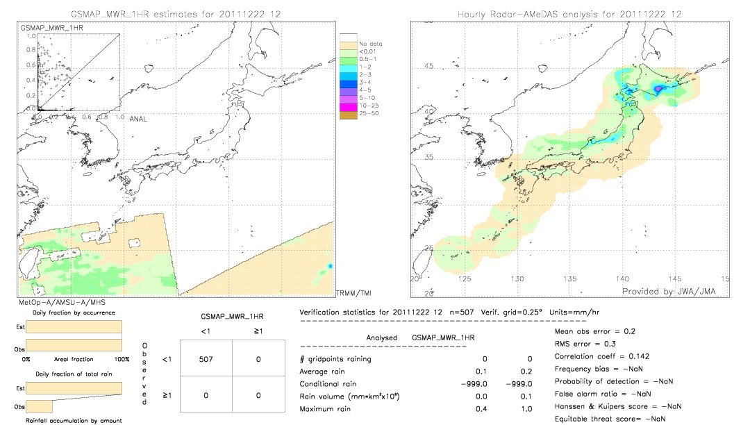 GSMaP MWR validation image.  2011/12/22 12 