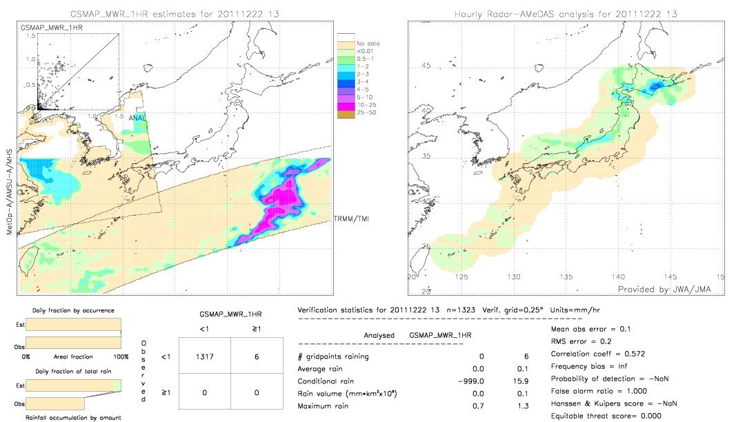 GSMaP MWR validation image.  2011/12/22 13 