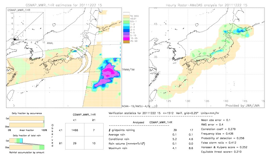 GSMaP MWR validation image.  2011/12/22 15 