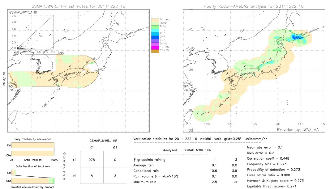 GSMaP MWR validation image.  2011/12/22 16 