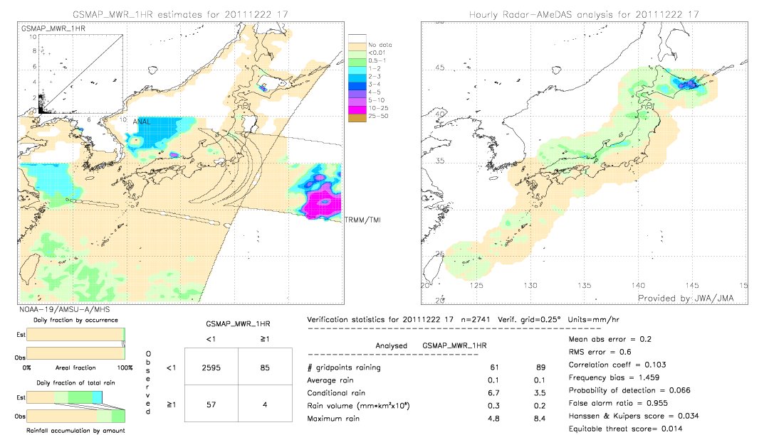 GSMaP MWR validation image.  2011/12/22 17 