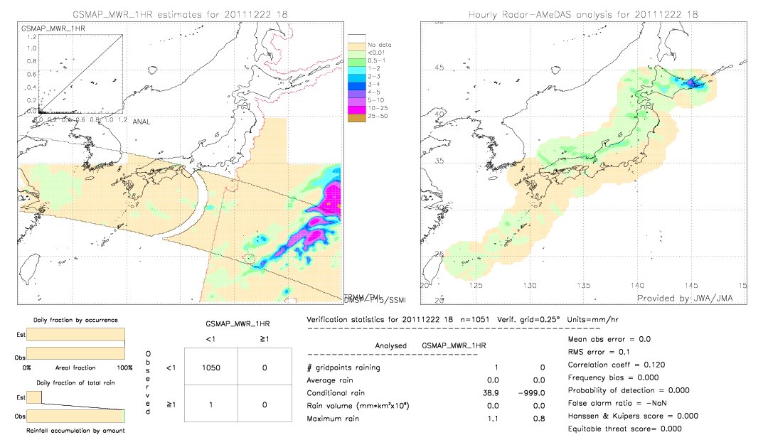 GSMaP MWR validation image.  2011/12/22 18 