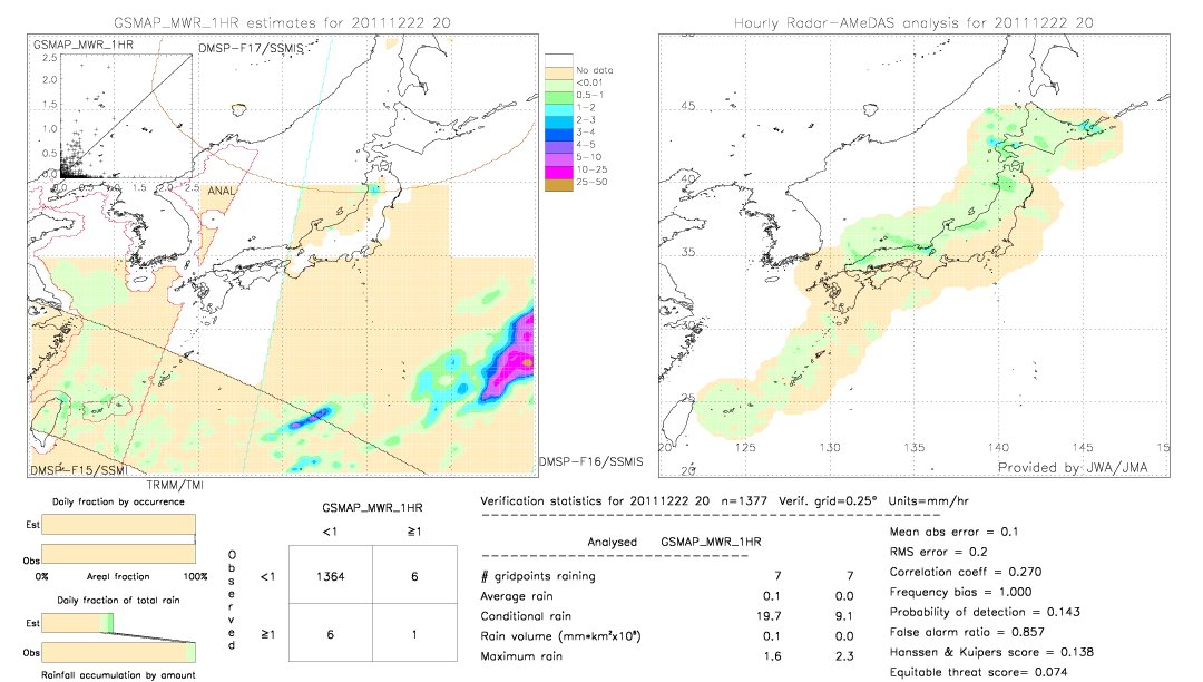 GSMaP MWR validation image.  2011/12/22 20 