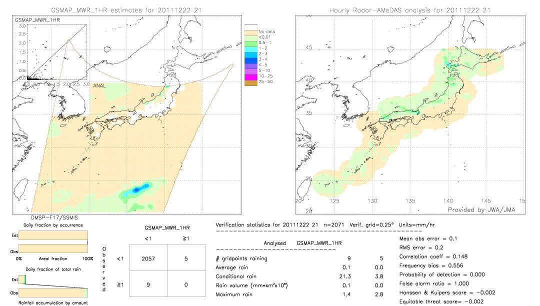 GSMaP MWR validation image.  2011/12/22 21 