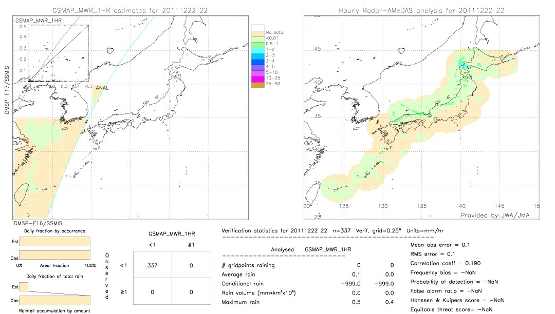 GSMaP MWR validation image.  2011/12/22 22 