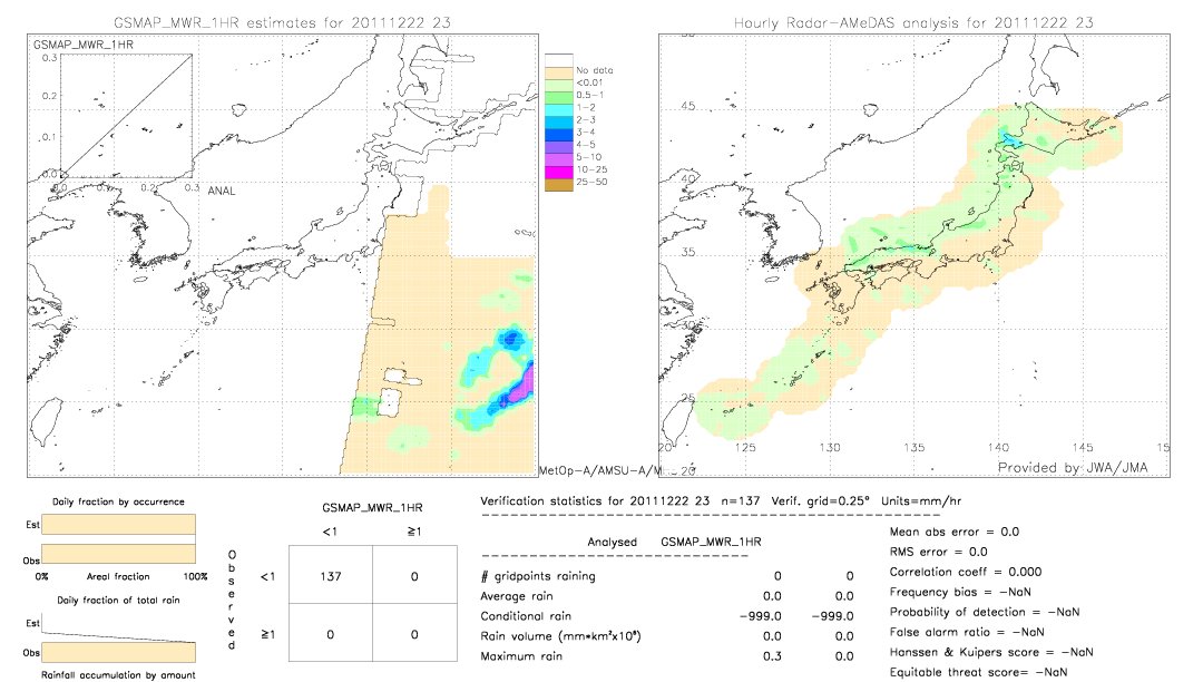 GSMaP MWR validation image.  2011/12/22 23 