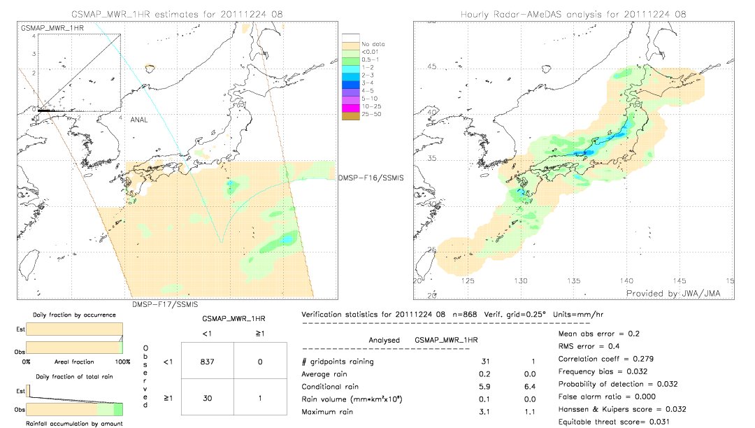 GSMaP MWR validation image.  2011/12/24 08 