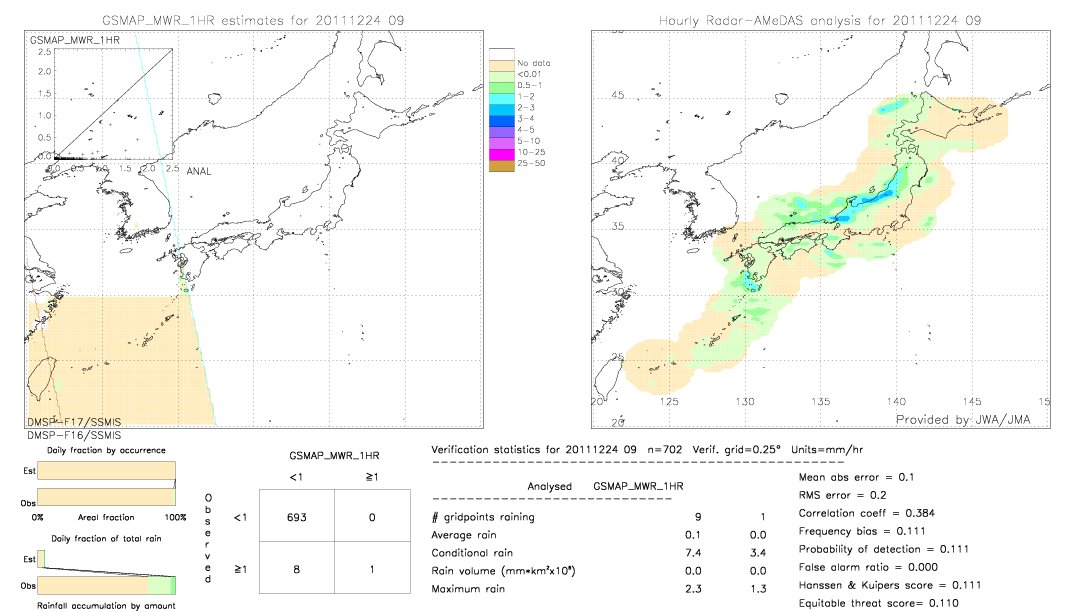 GSMaP MWR validation image.  2011/12/24 09 