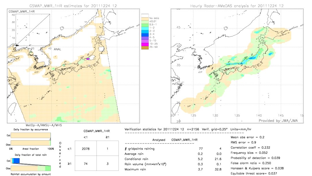 GSMaP MWR validation image.  2011/12/24 12 