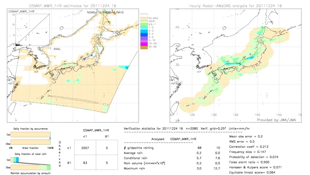 GSMaP MWR validation image.  2011/12/24 16 