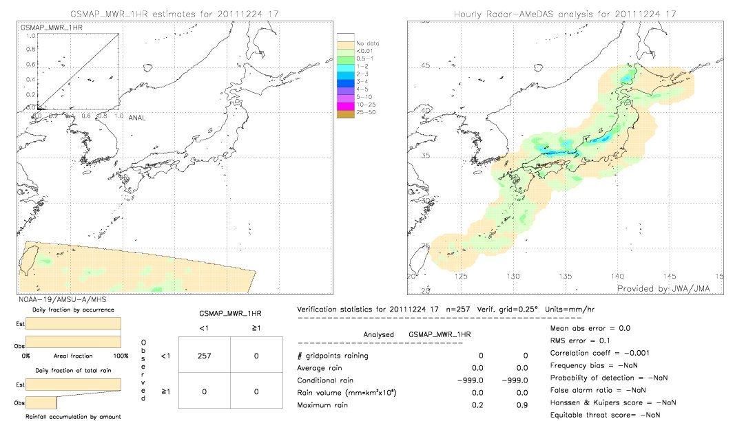 GSMaP MWR validation image.  2011/12/24 17 