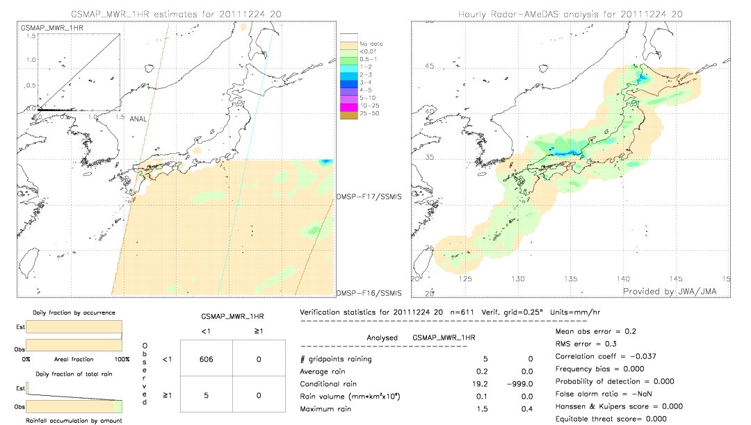 GSMaP MWR validation image.  2011/12/24 20 