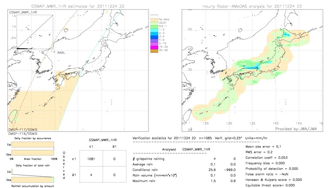 GSMaP MWR validation image.  2011/12/24 22 