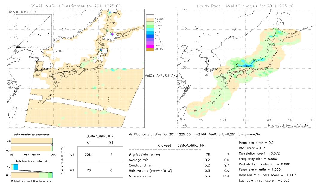 GSMaP MWR validation image.  2011/12/25 00 