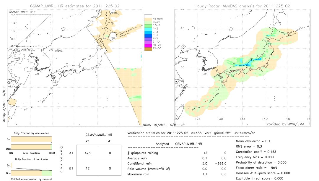 GSMaP MWR validation image.  2011/12/25 02 