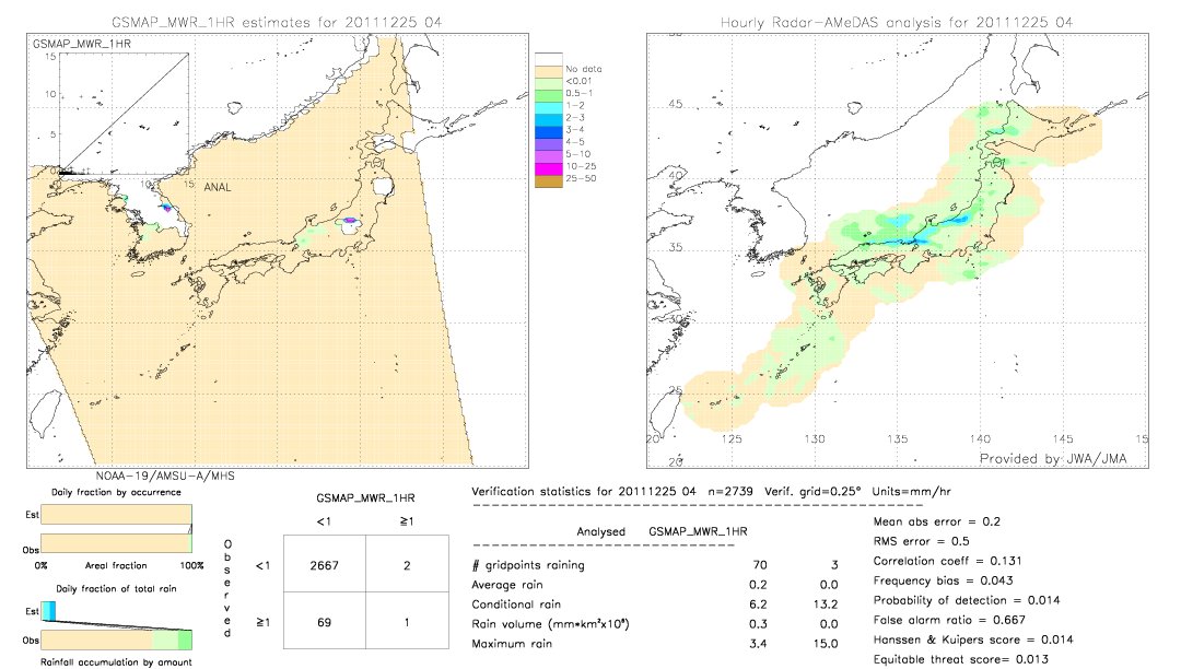 GSMaP MWR validation image.  2011/12/25 04 