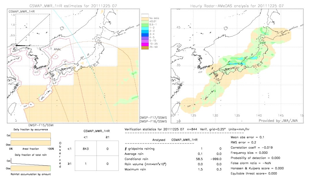 GSMaP MWR validation image.  2011/12/25 07 