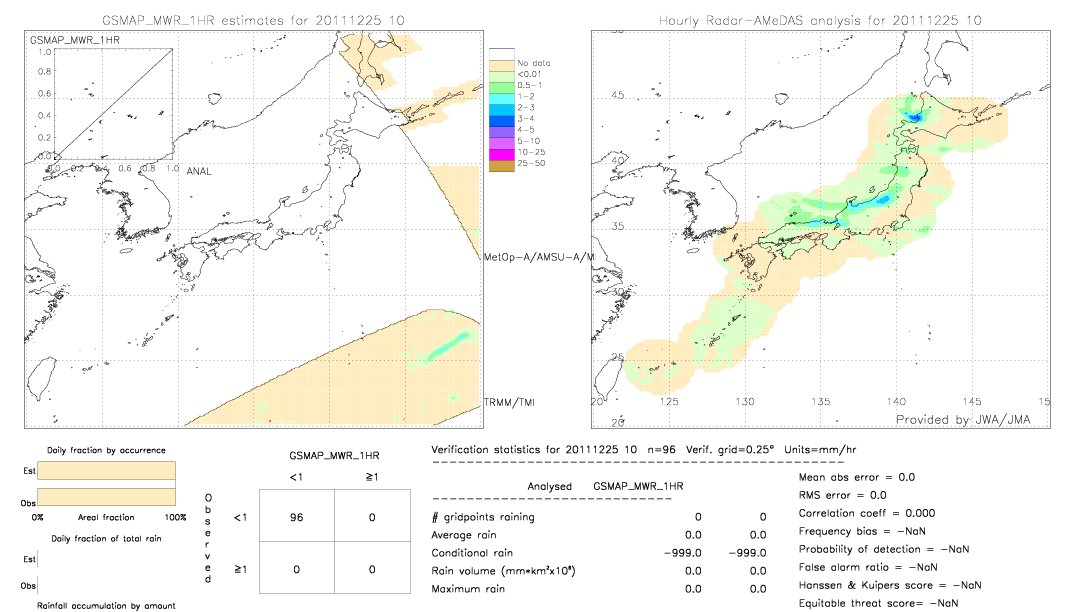 GSMaP MWR validation image.  2011/12/25 10 