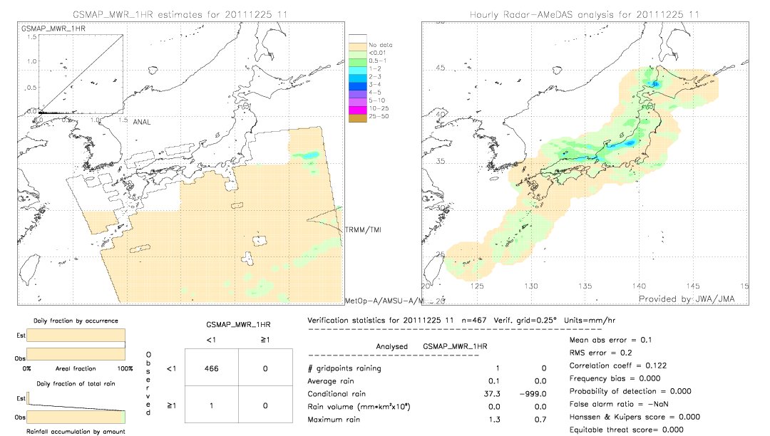 GSMaP MWR validation image.  2011/12/25 11 