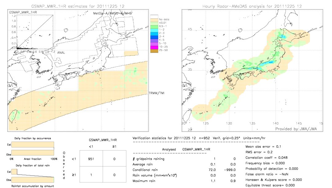 GSMaP MWR validation image.  2011/12/25 12 