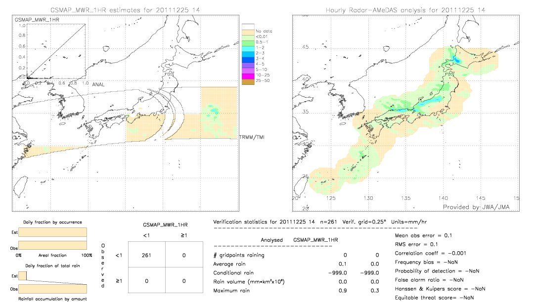 GSMaP MWR validation image.  2011/12/25 14 