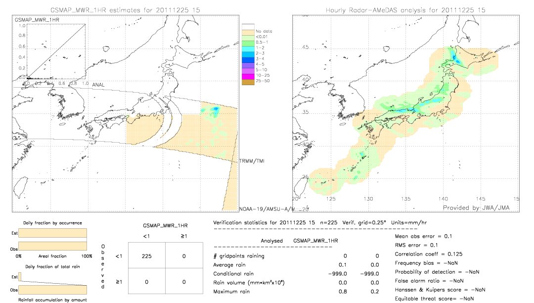 GSMaP MWR validation image.  2011/12/25 15 