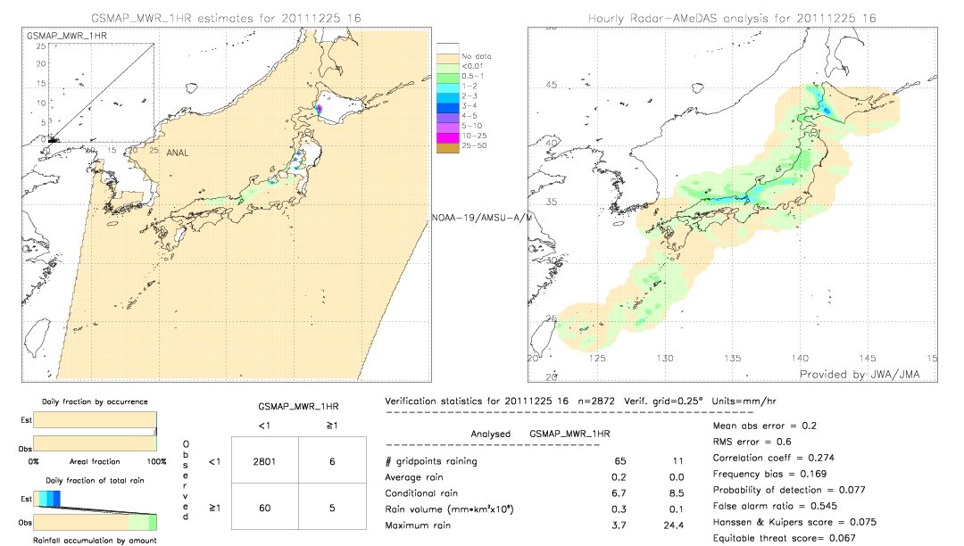 GSMaP MWR validation image.  2011/12/25 16 