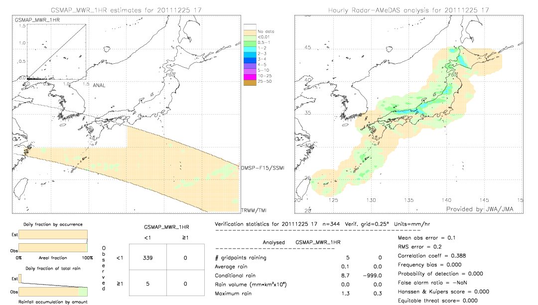 GSMaP MWR validation image.  2011/12/25 17 