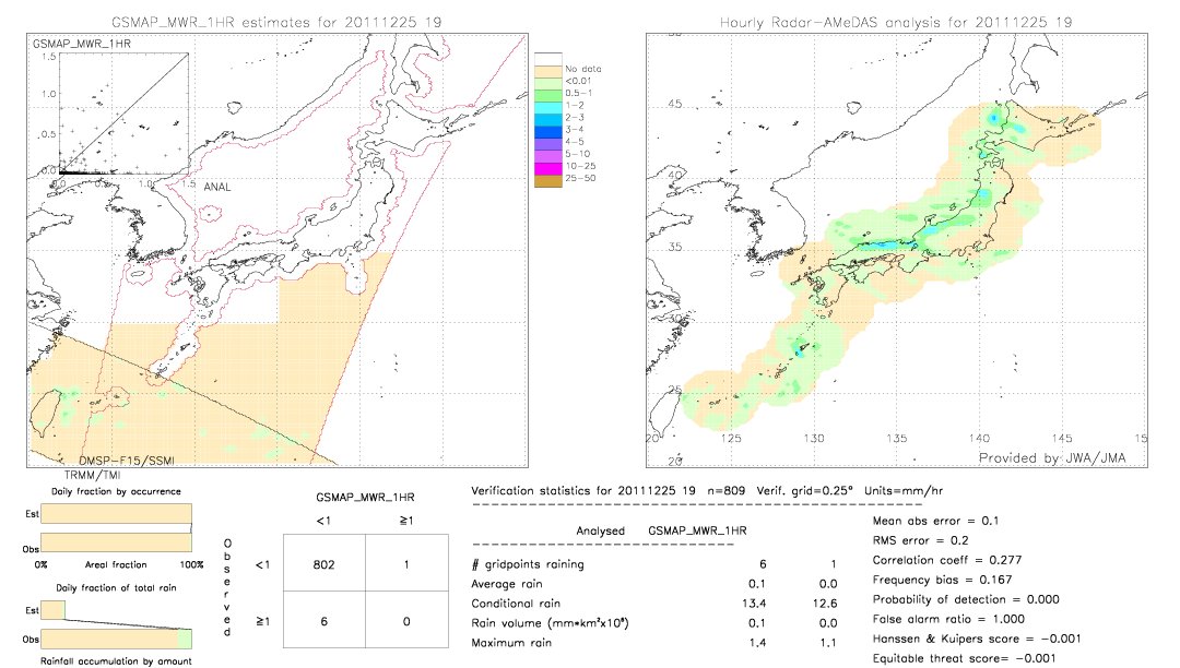 GSMaP MWR validation image.  2011/12/25 19 