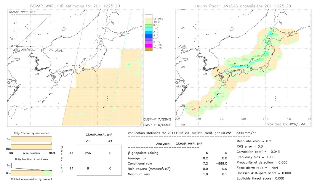 GSMaP MWR validation image.  2011/12/25 20 