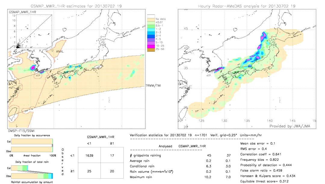 GSMaP MWR validation image.  2013/07/02 19 