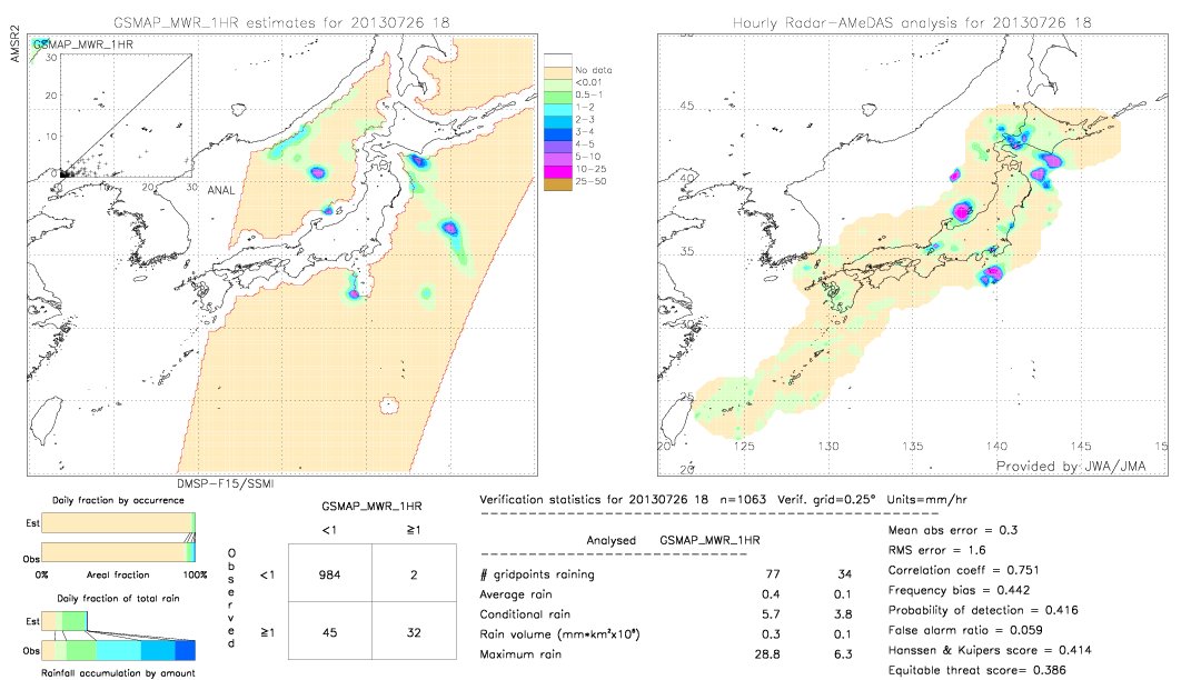 GSMaP MWR validation image.  2013/07/26 18 