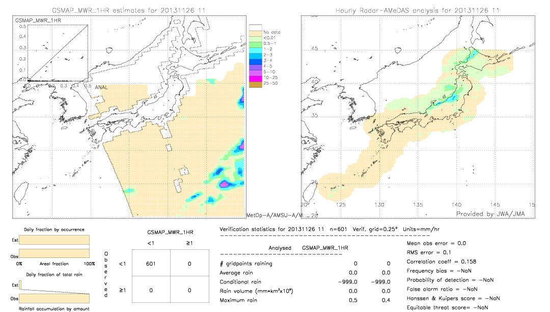 GSMaP MWR validation image.  2013/11/26 11 