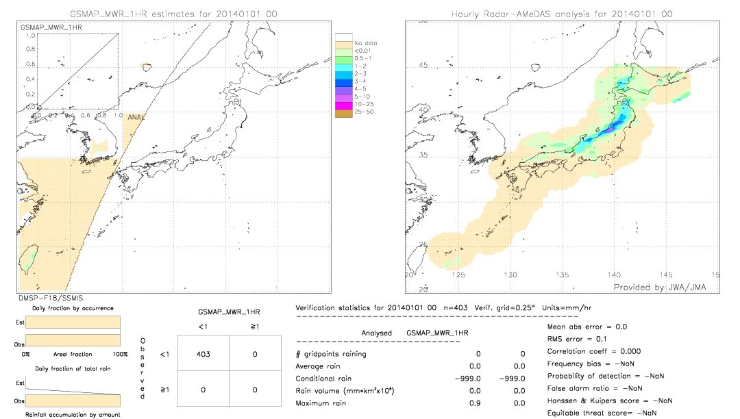 GSMaP MWR validation image.  2014/01/01 00 