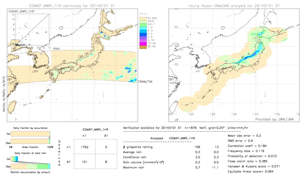 GSMaP MWR validation image.  2014/01/01 01 