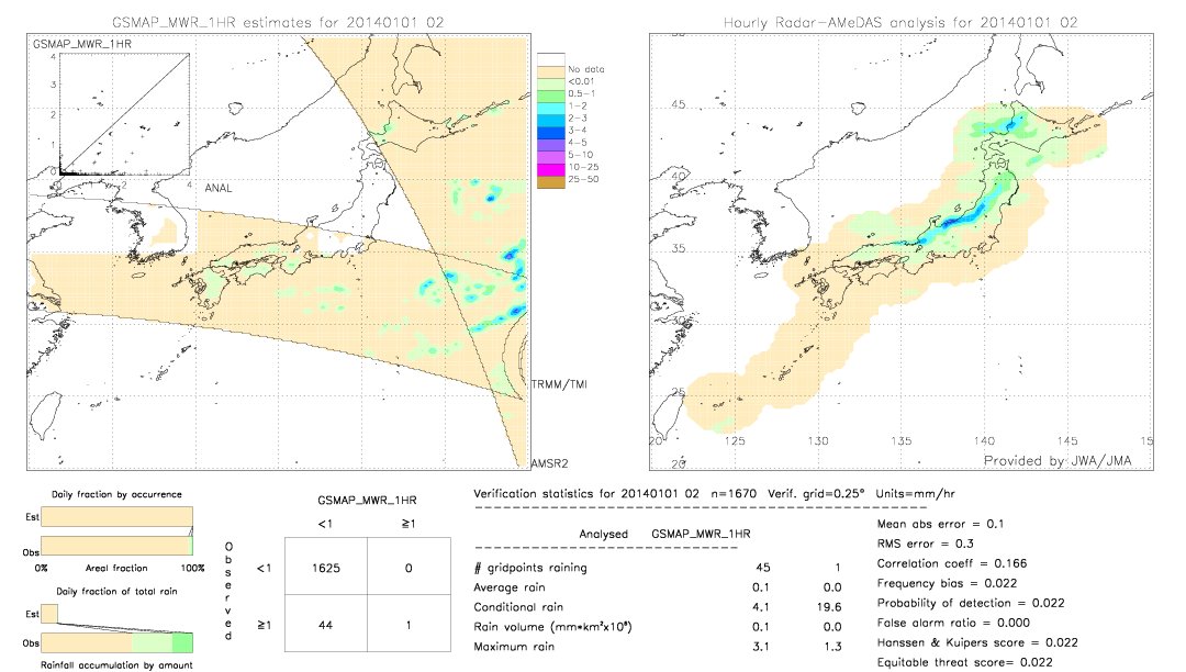 GSMaP MWR validation image.  2014/01/01 02 