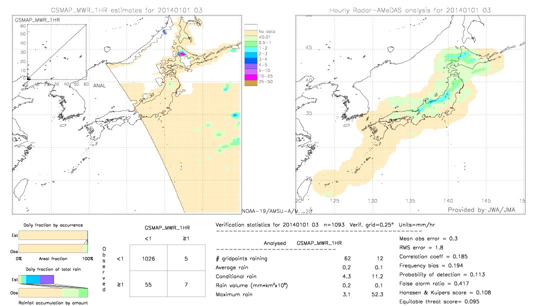 GSMaP MWR validation image.  2014/01/01 03 