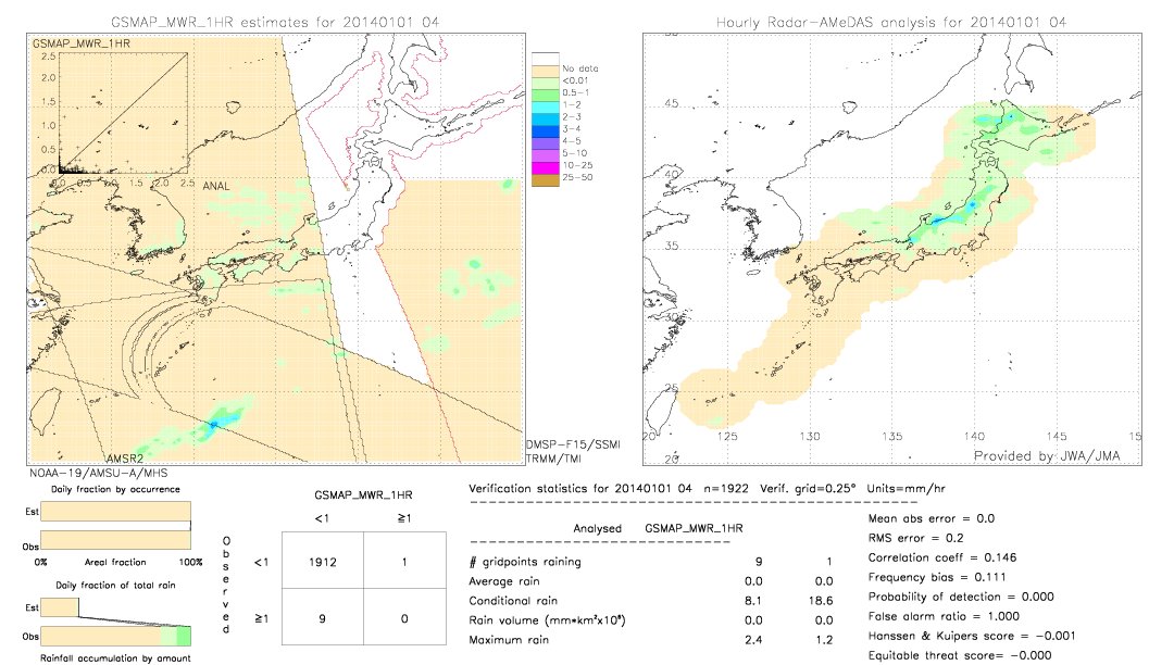 GSMaP MWR validation image.  2014/01/01 04 