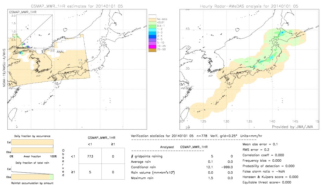 GSMaP MWR validation image.  2014/01/01 05 