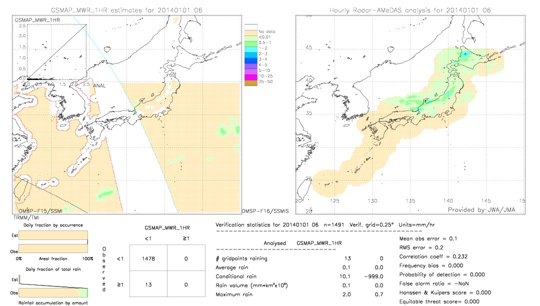 GSMaP MWR validation image.  2014/01/01 06 