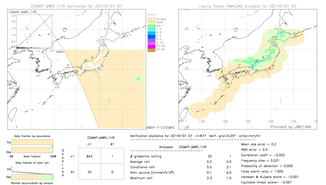 GSMaP MWR validation image.  2014/01/01 07 