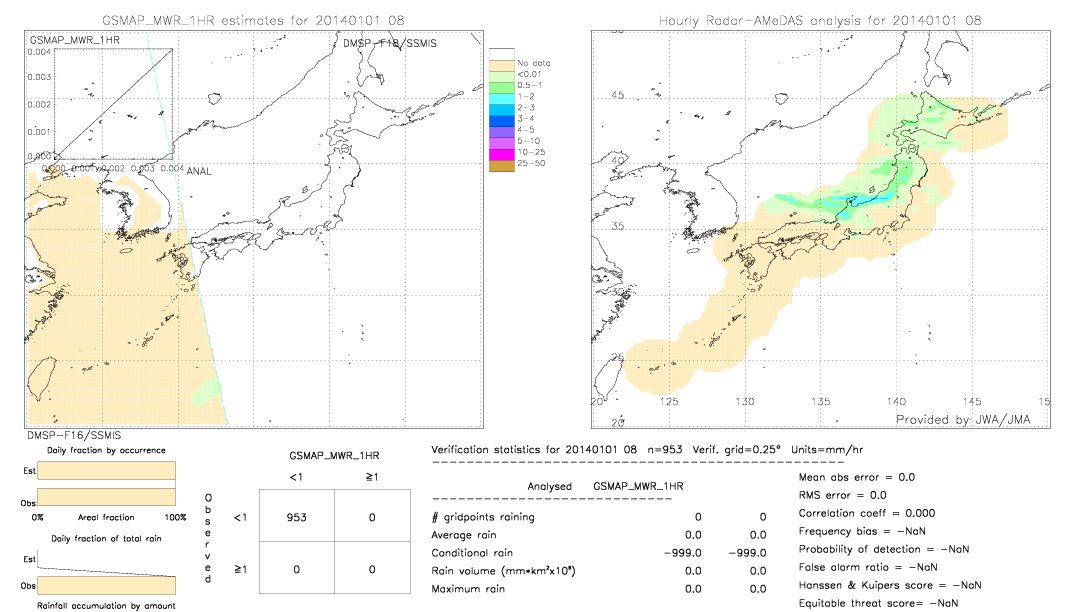 GSMaP MWR validation image.  2014/01/01 08 