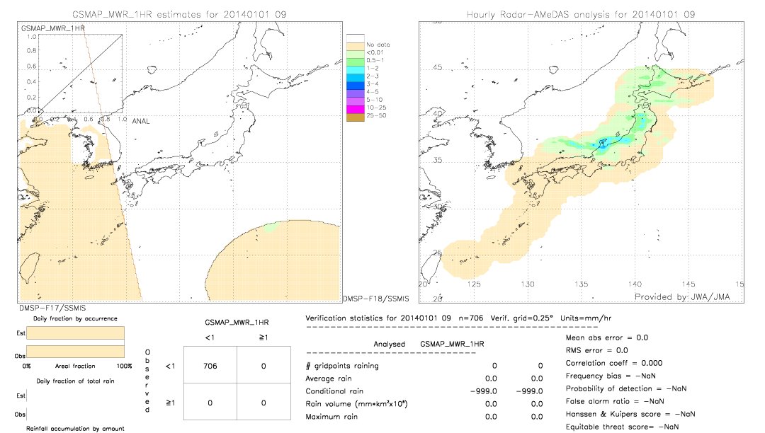 GSMaP MWR validation image.  2014/01/01 09 