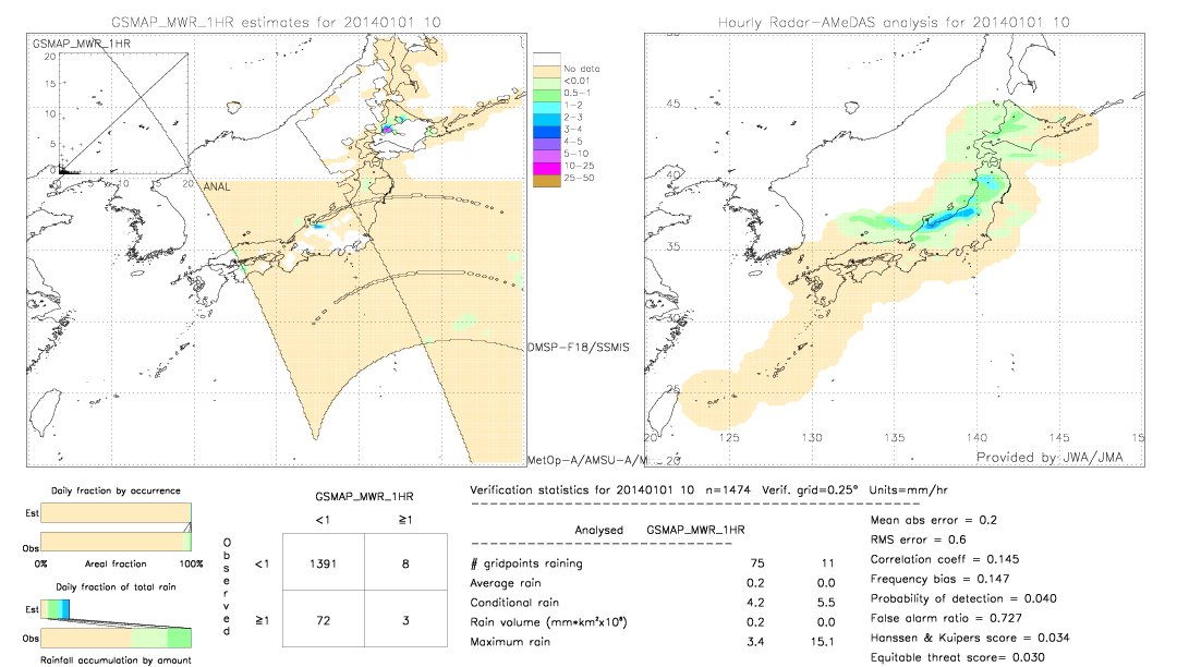 GSMaP MWR validation image.  2014/01/01 10 