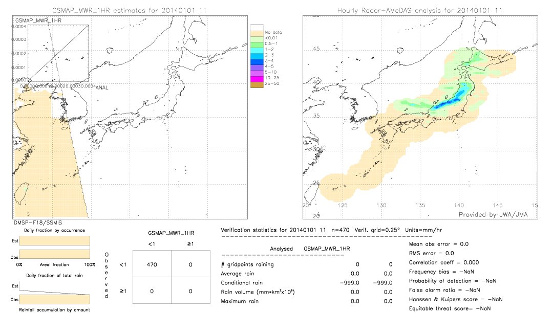 GSMaP MWR validation image.  2014/01/01 11 