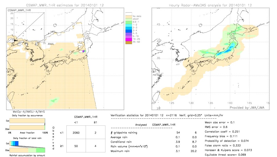 GSMaP MWR validation image.  2014/01/01 12 