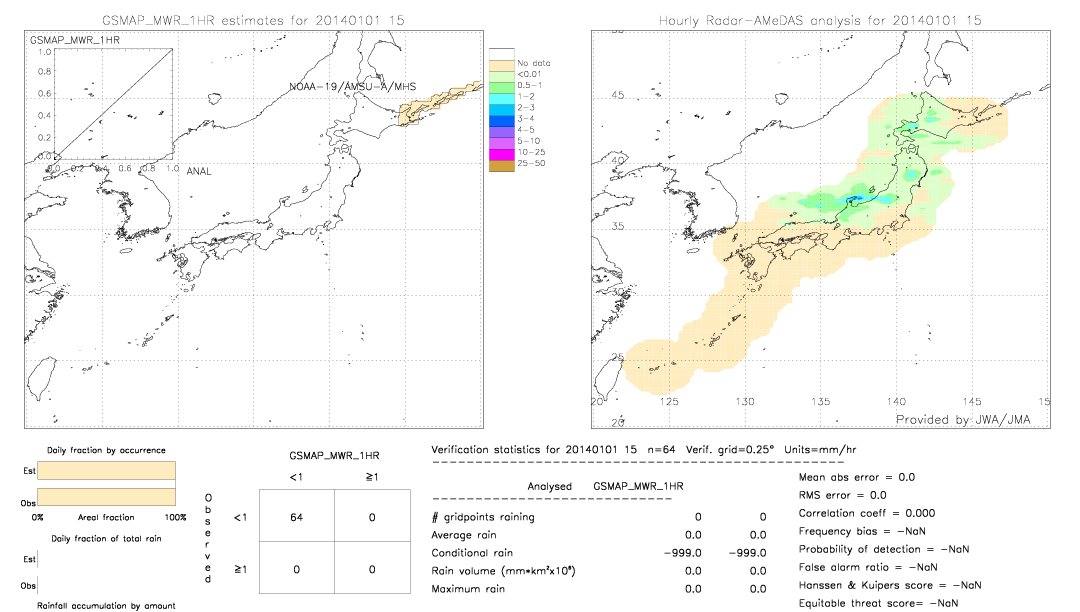 GSMaP MWR validation image.  2014/01/01 15 