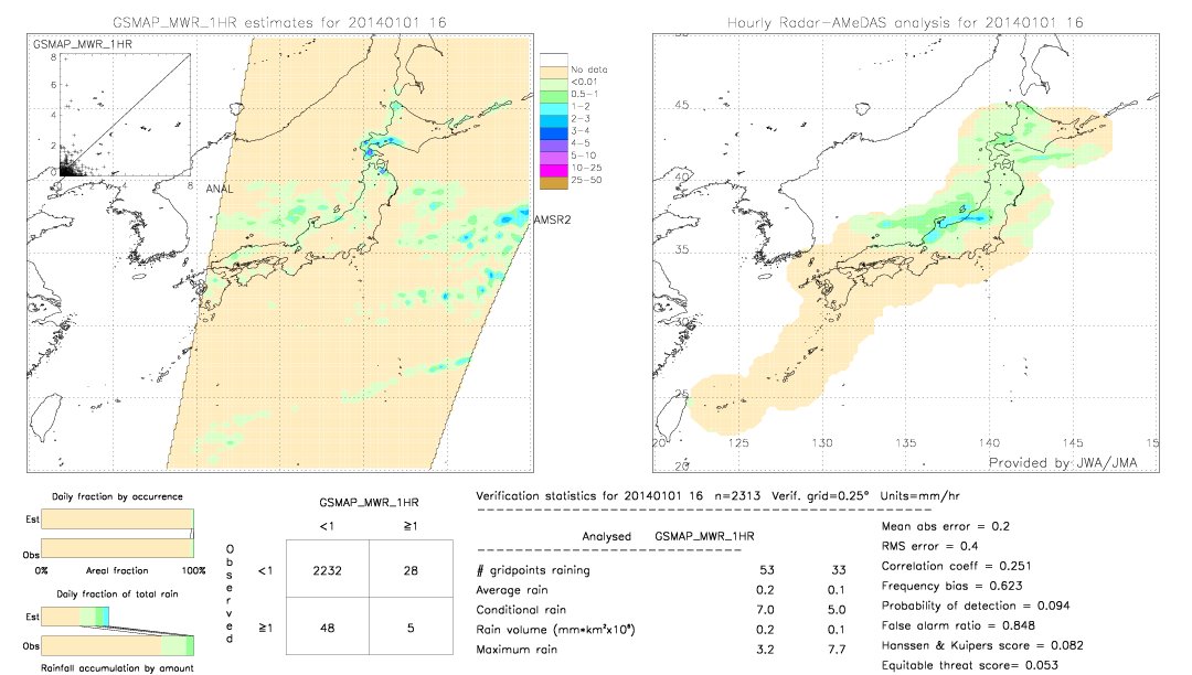 GSMaP MWR validation image.  2014/01/01 16 