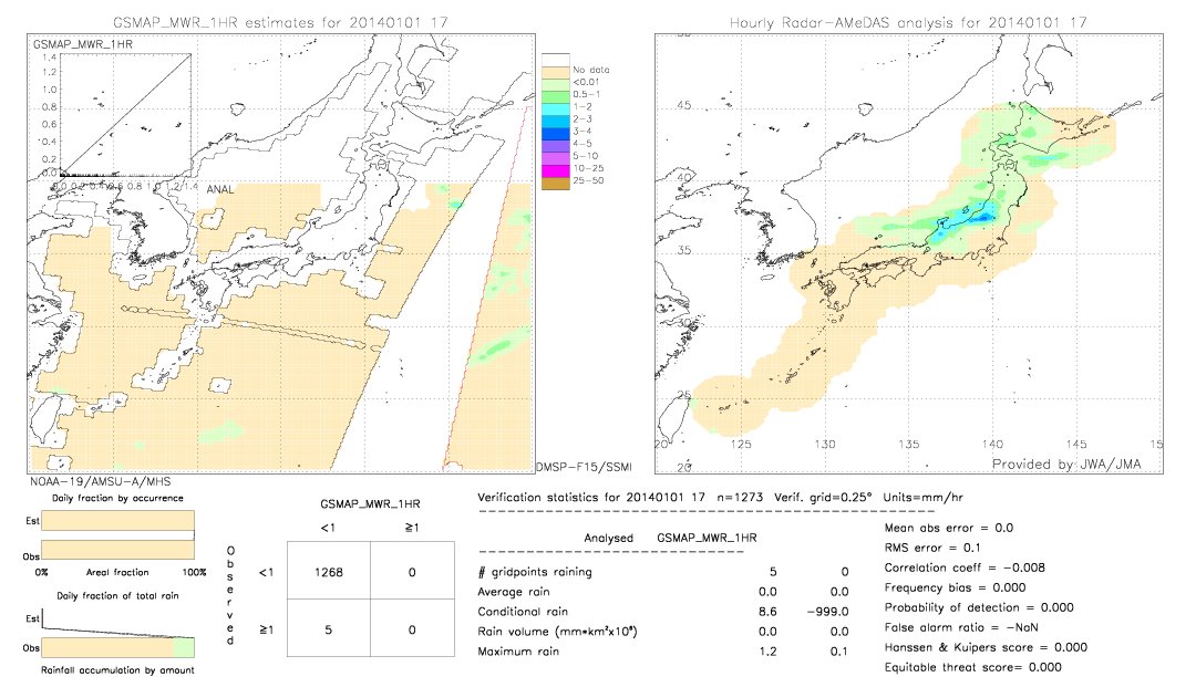 GSMaP MWR validation image.  2014/01/01 17 